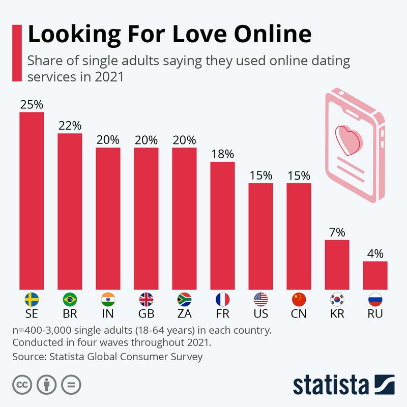 European Internet Dating: Meet Like-Minded Continental Singles Today